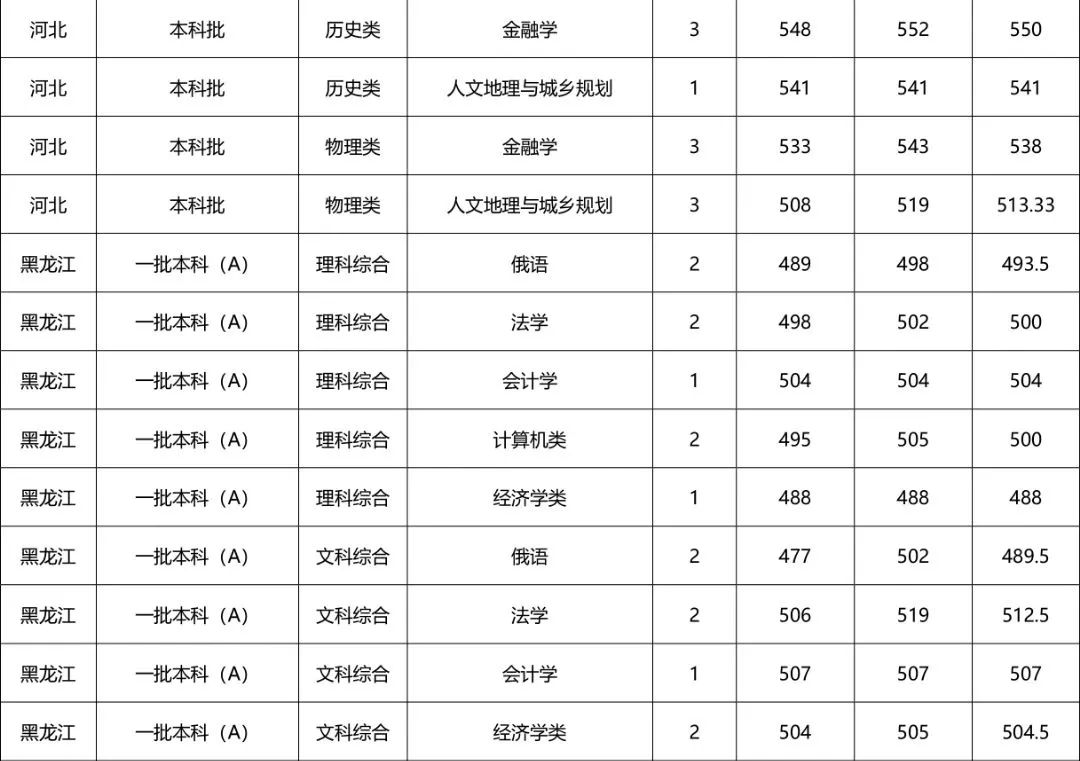 河南财经政法大学专科招生计划,河南财经政法大学招专科生多少分
