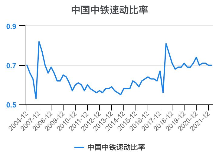 中国中铁年报解读,中国中铁2021年的财务分析报告