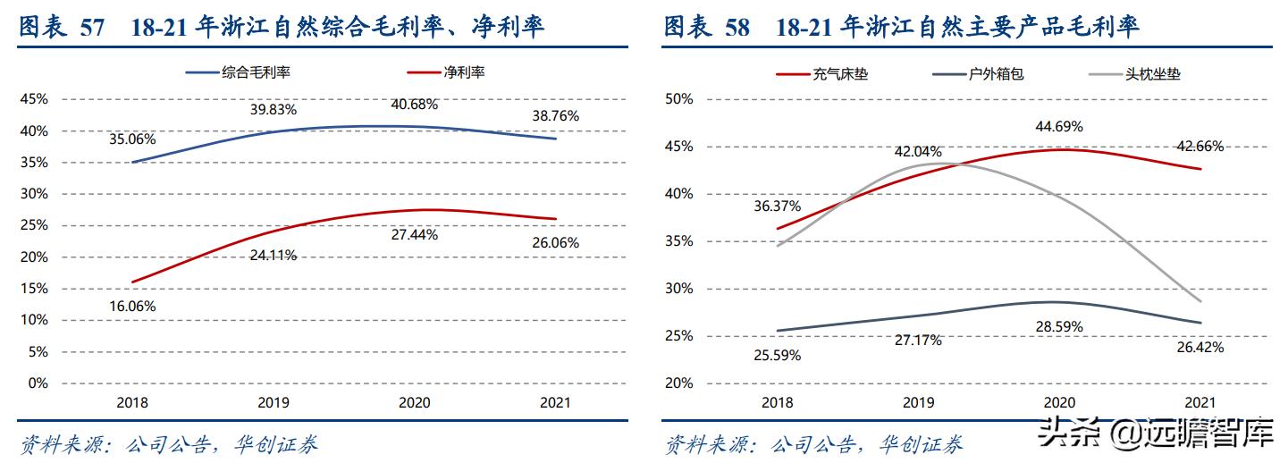 露营旅游近两年发展趋势,旅游行业露营是趋势吗