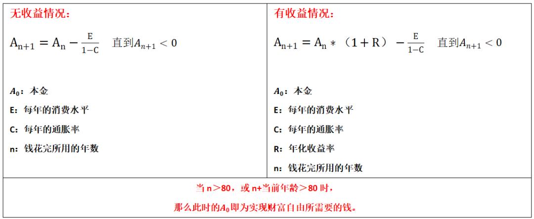 财务自由和财富自由的区别是什么,摆脱贫穷的七大步骤实现财富自由