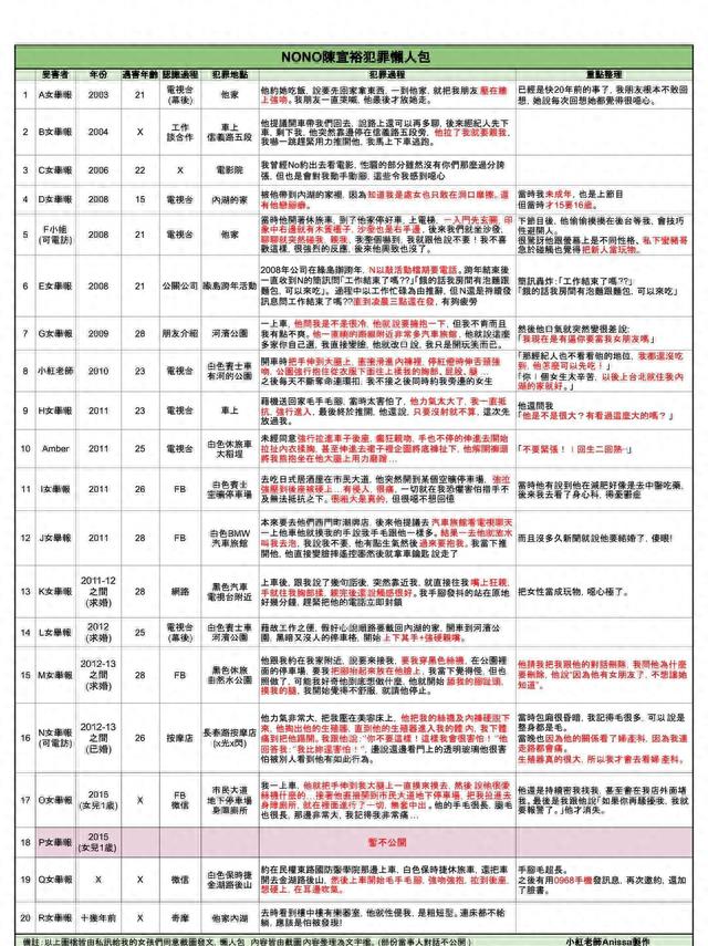 性侵案前因后果,披露性侵案细节