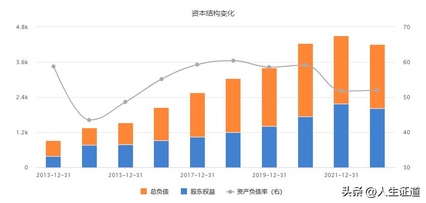京东方a2022年业绩怎么样,京东方年报解析2018