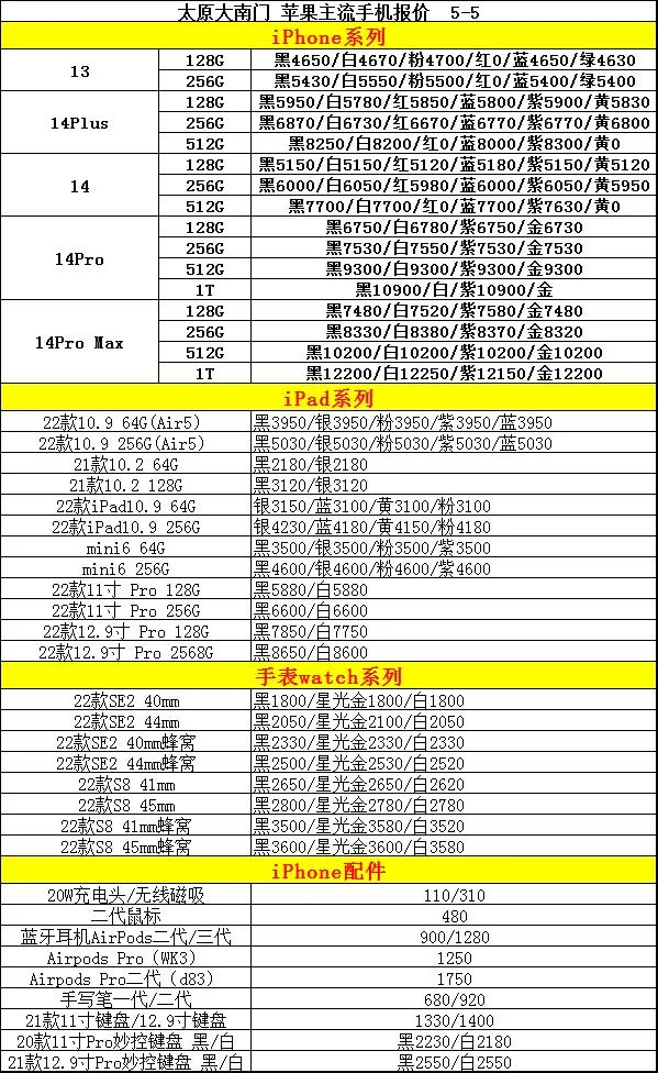 男生vs女生买手机,男生买手机vs女生买手机