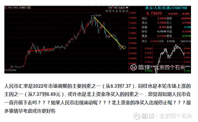 2023年上证指数最低点,上证指数2024年最低点