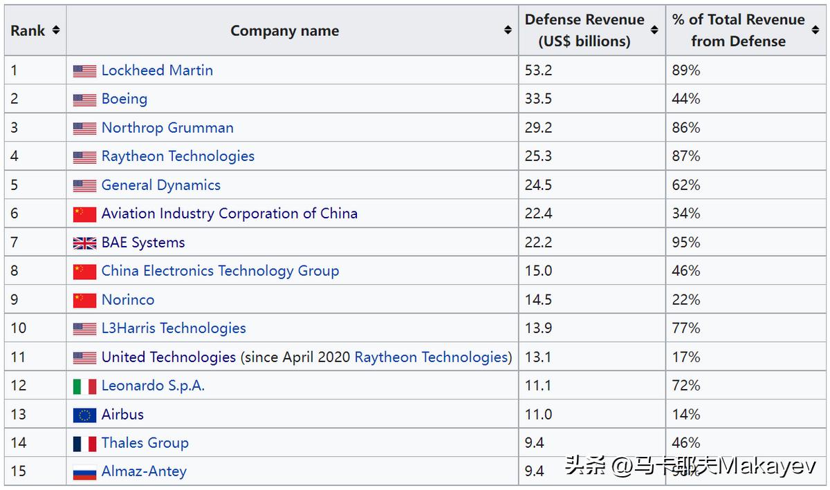 英国航空公司历史发展,英国航空发展史