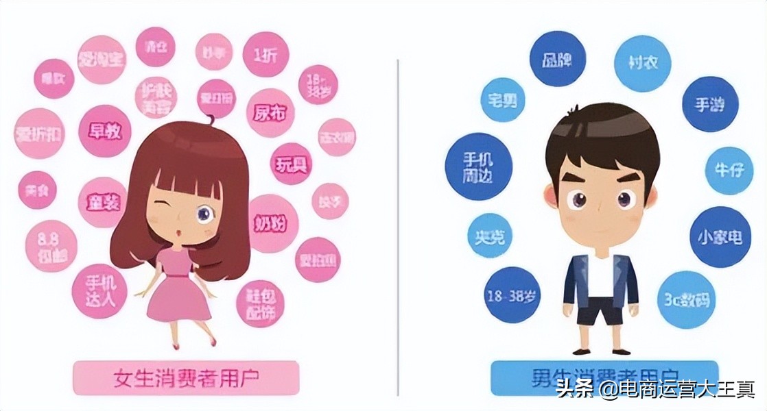 引力魔方怎么添加精准人群,引力魔方人群怎么调整