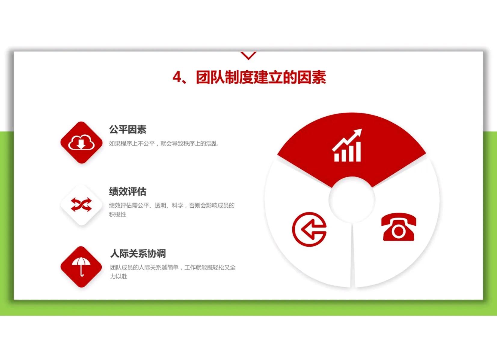 团队的领导力和管理能力,团队管理和领导力基础知识