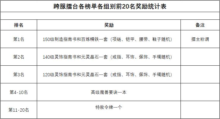 格局打开巅峰赛,格局打开打碟版