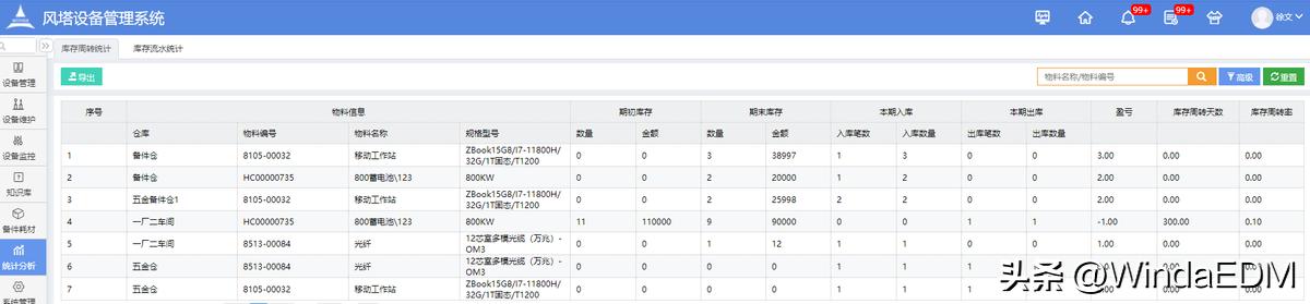 设备备品备件管理,设备管理备件库存管理