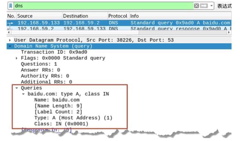 看懂dns解析,dns记录详解