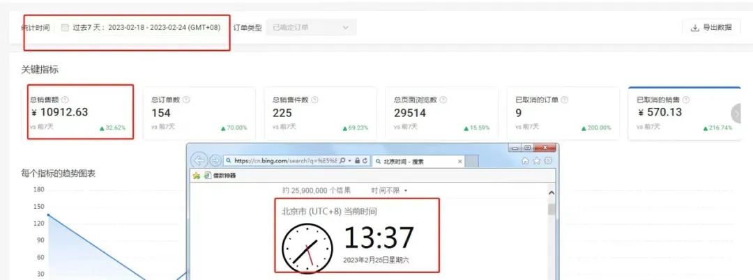 电商最后一个万亿市场,电商最后收割时机