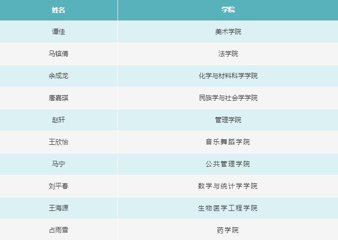 民大最强本科生高手对决结果新鲜出炉！今年的「学生标兵」花落谁家？
