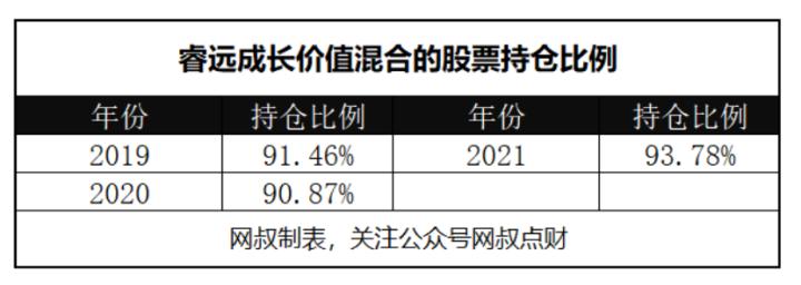睿远纵横捭阖,睿远傅程鹏