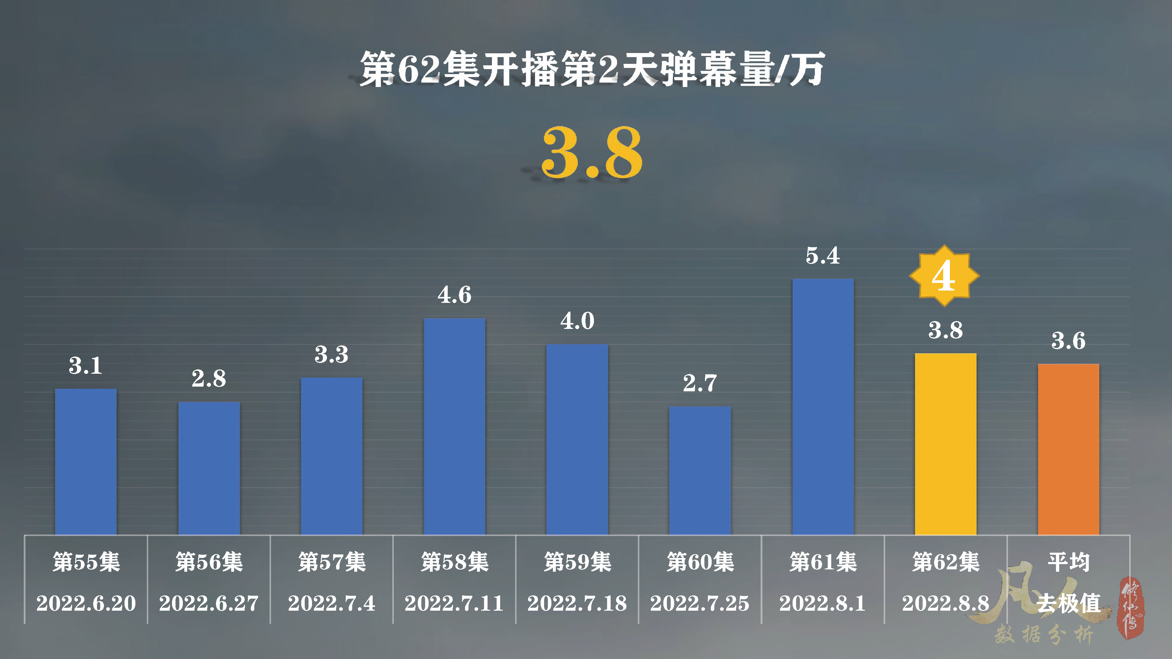 凡人修仙传动漫还在继续拍吗,凡人修仙传动漫播完估计多少年