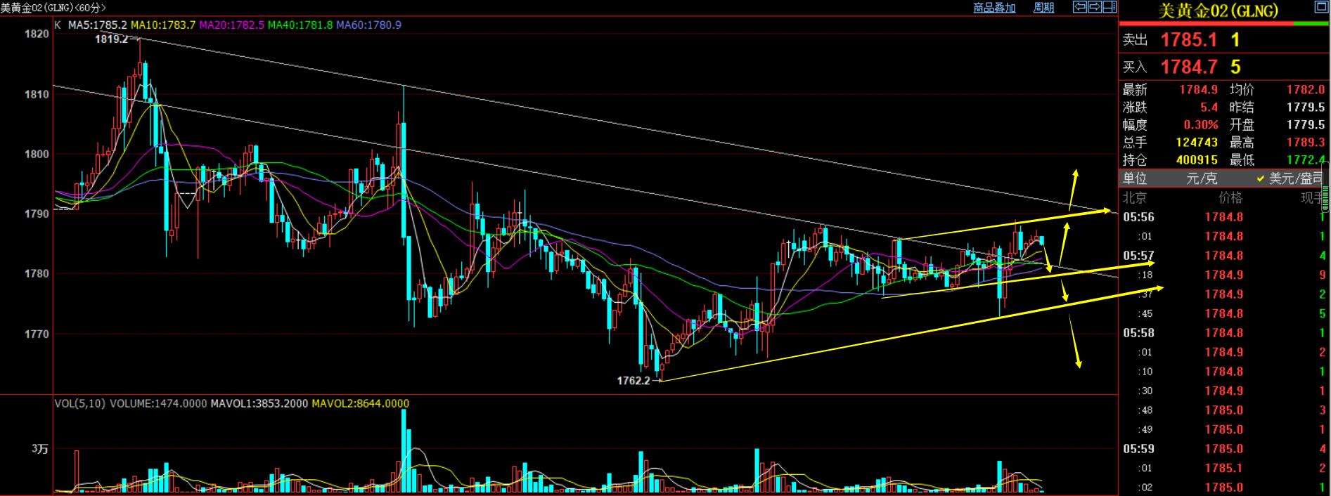 凌凡：12.08美黄金美原油策略分析（亚盘）