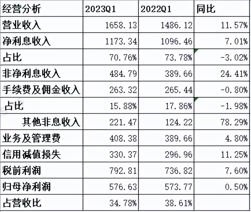 中国银行年报分析报告2021年,中国银行第一季度报告