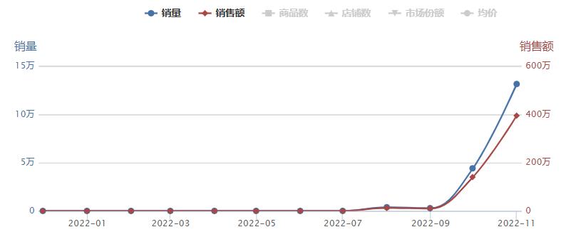 宝宝吃出15亿零食市场，光合星球、喵小侠如何玩转蓝海市场？