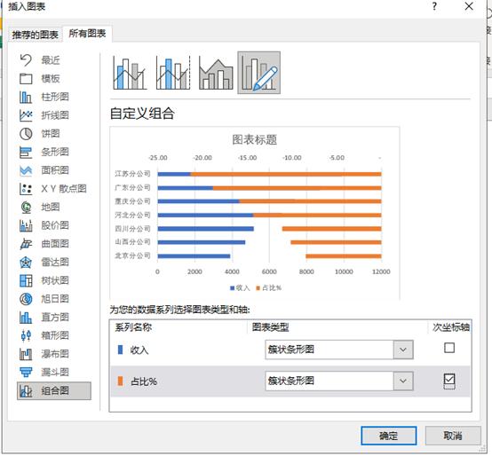 条形比例图制作,怎么制作条形图的增长比例