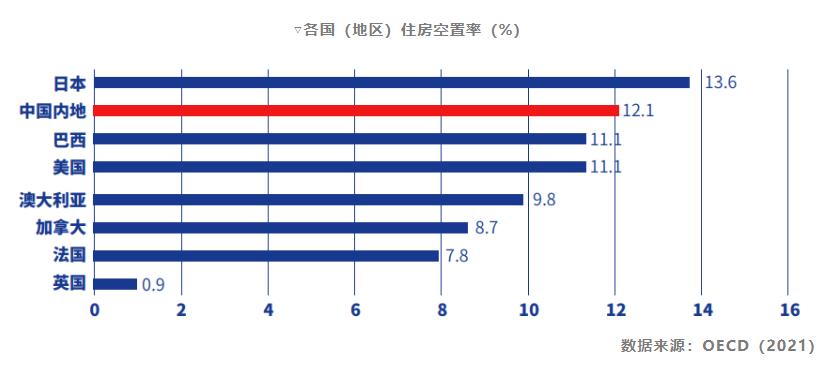 少数人拥有大量房产,国内到底有多少空置房产