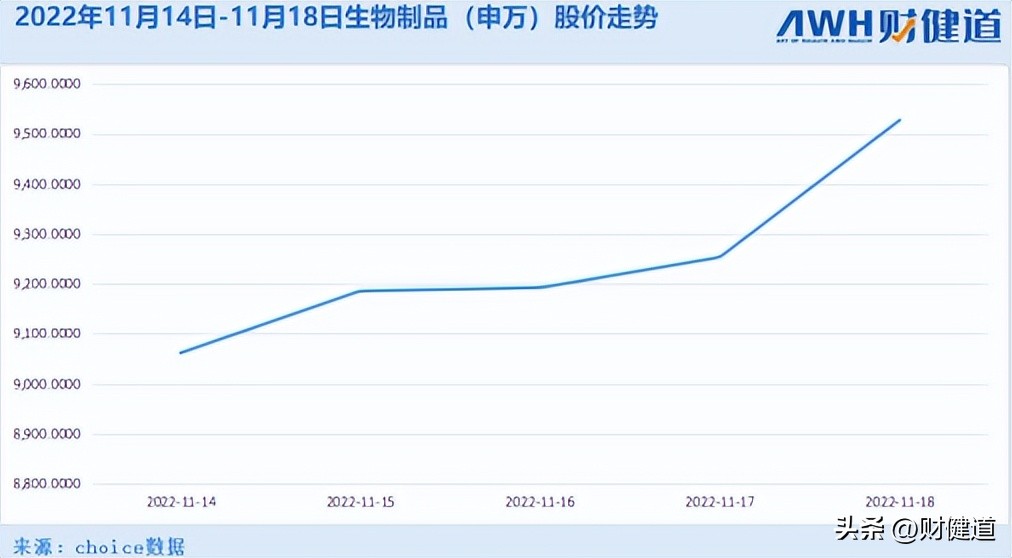 每周医刻｜张伯礼：奥密克戎难以彻底消灭；市场监管总局通报典型案例：回扣占到药品销售额的4成