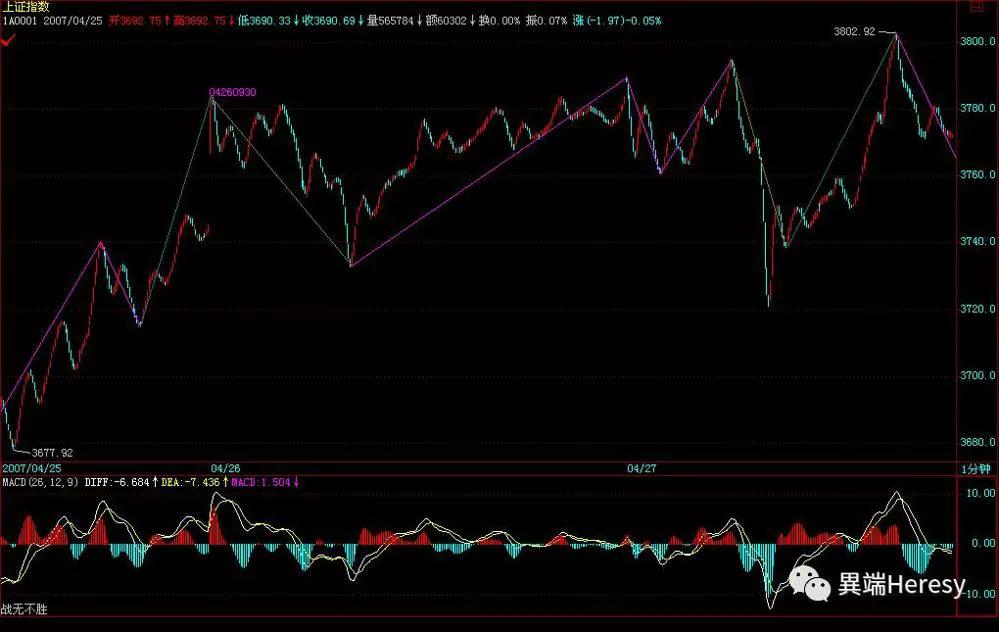 缠中说禅最后一篇博文说什么,缠中说禅所有博文回复