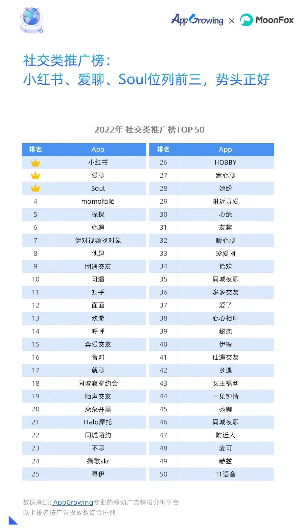 2022年度移动广告流量白皮书,移动广告流量观察白皮书
