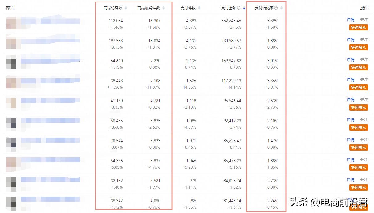 淘宝卖家如何才能获取到更多搜索流量?打好权重战,流量自然而来