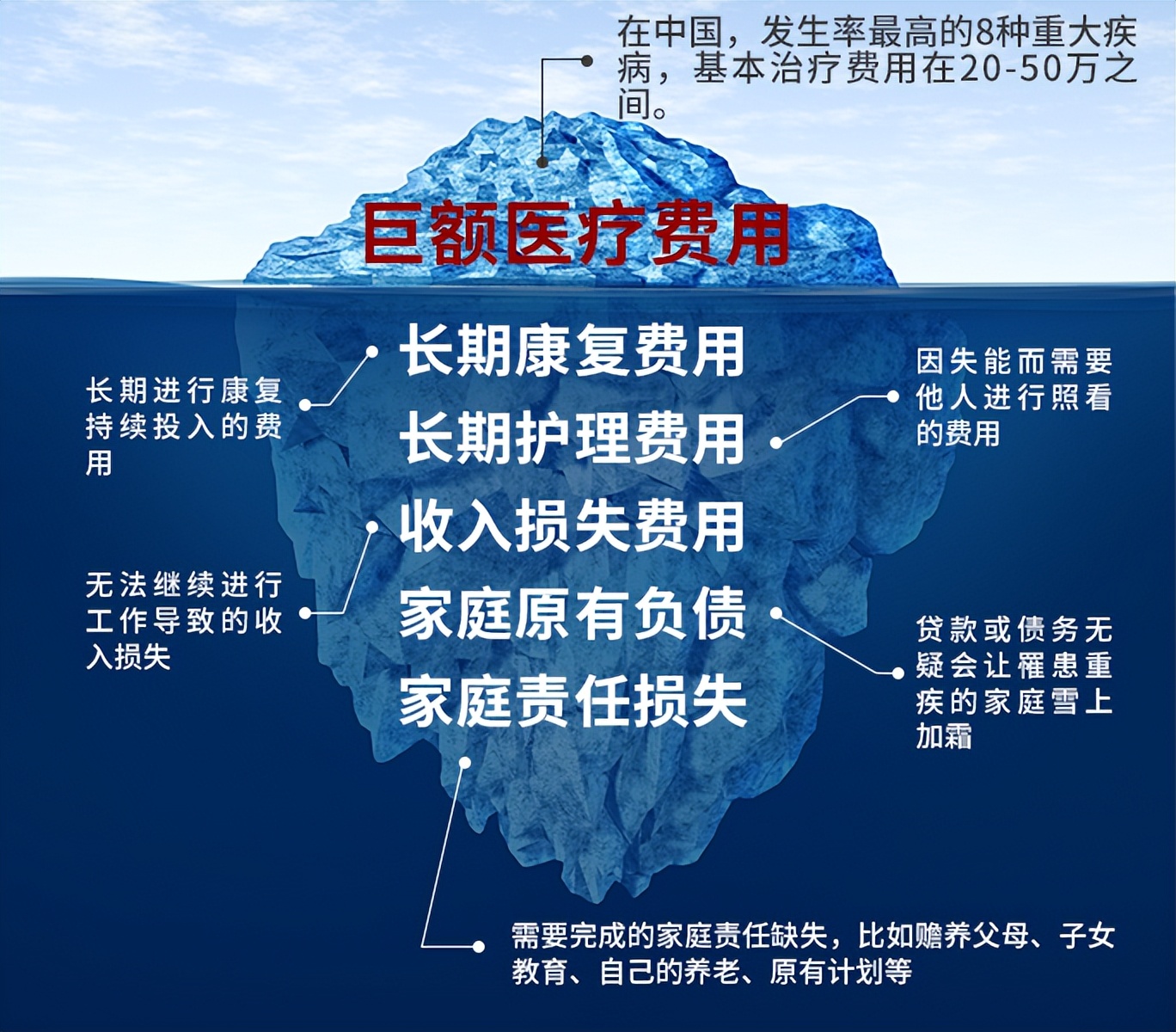 一生患重疾的概率是多少,一生中患病的几率或可预测