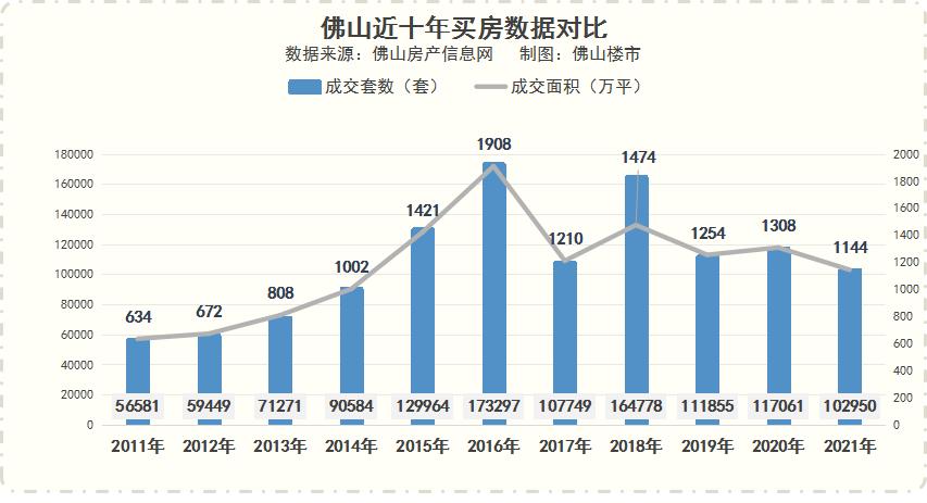 佛山楼市2023年成交额楼盘排名,佛山房地产成交量翻六倍