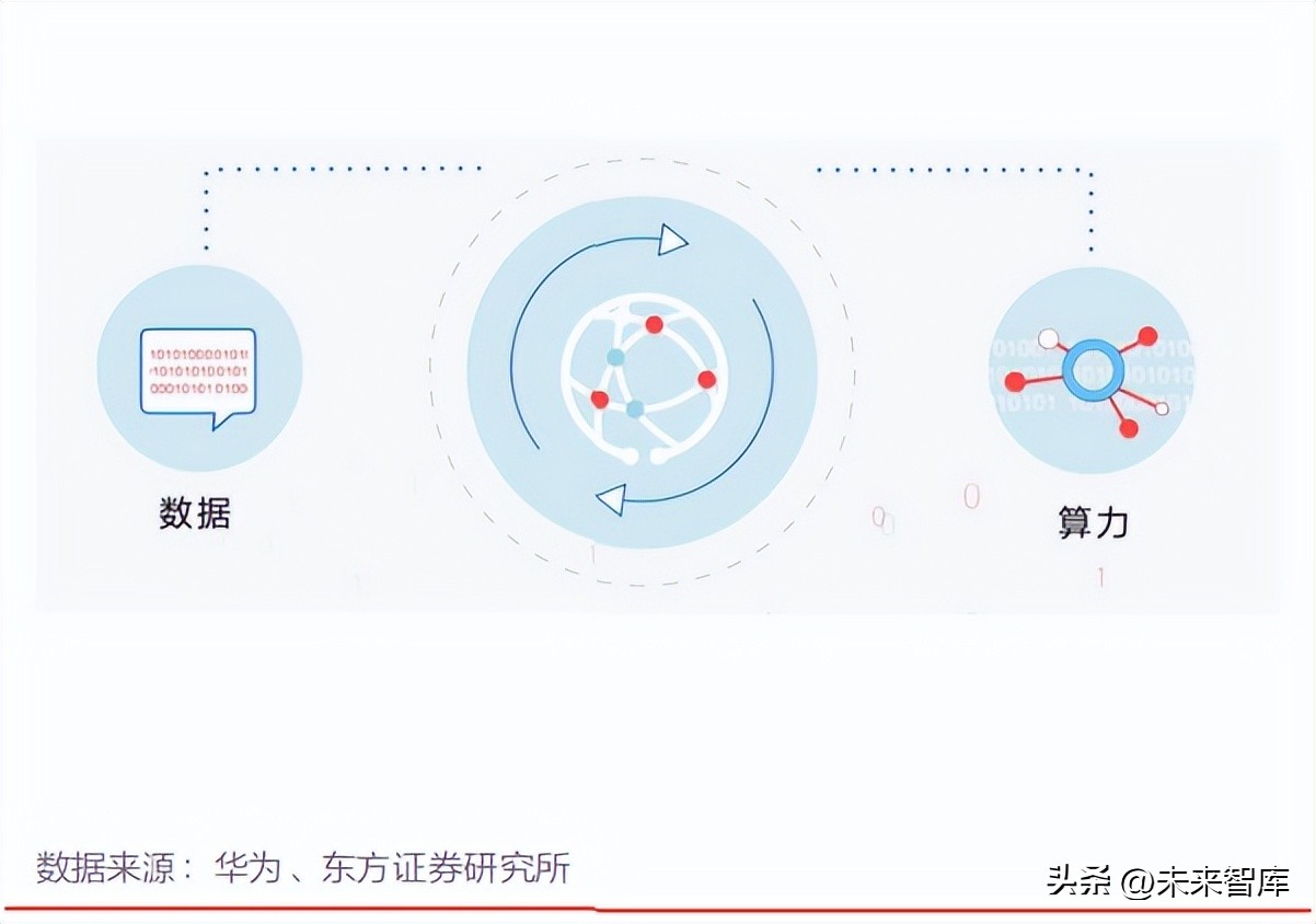 计算机行业未来发展趋势书,计算机行业周报预测
