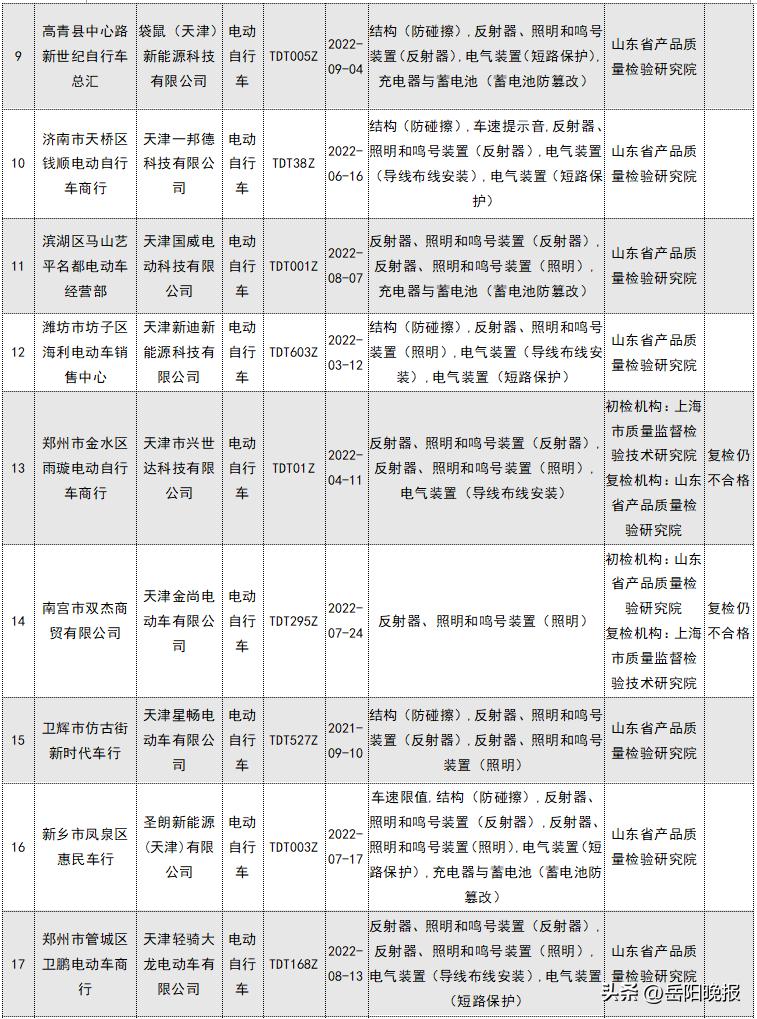 2023电动自行车不合格有哪些产品,不合格电动自行车名单