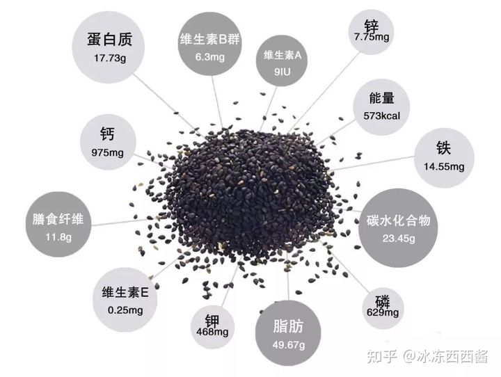 分享！吃黑芝麻皮肤会变好？常吃哪些食物会让人的皮肤越来越好？