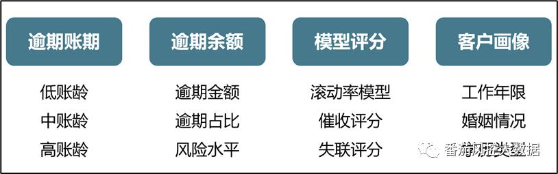 车贷逾期最好的方案,车贷逾期处理政策