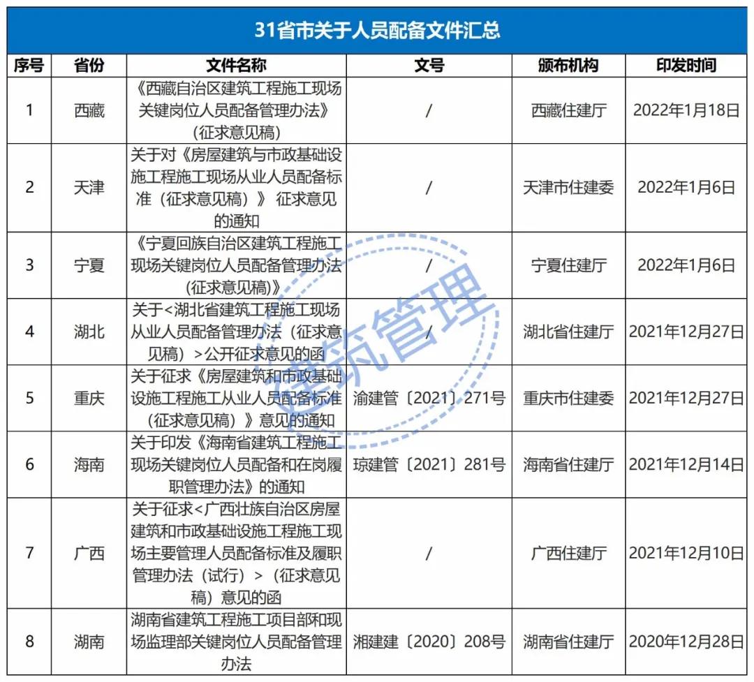 中标单位放弃中标应该怎么办,中标后不得更换项目负责人