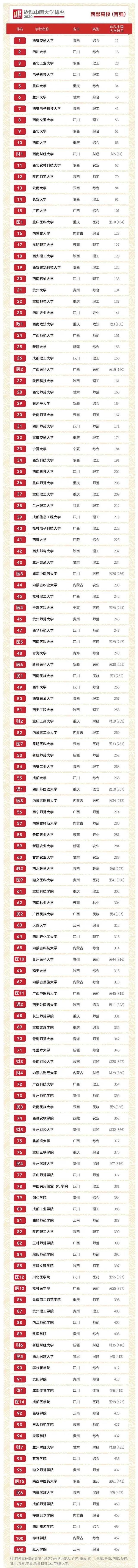 西北师范和西北大学哪个好,西北师范大学和四川师范大学谁好