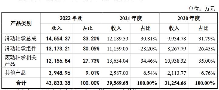 崇德科技目标价,崇德科技申购价值分析