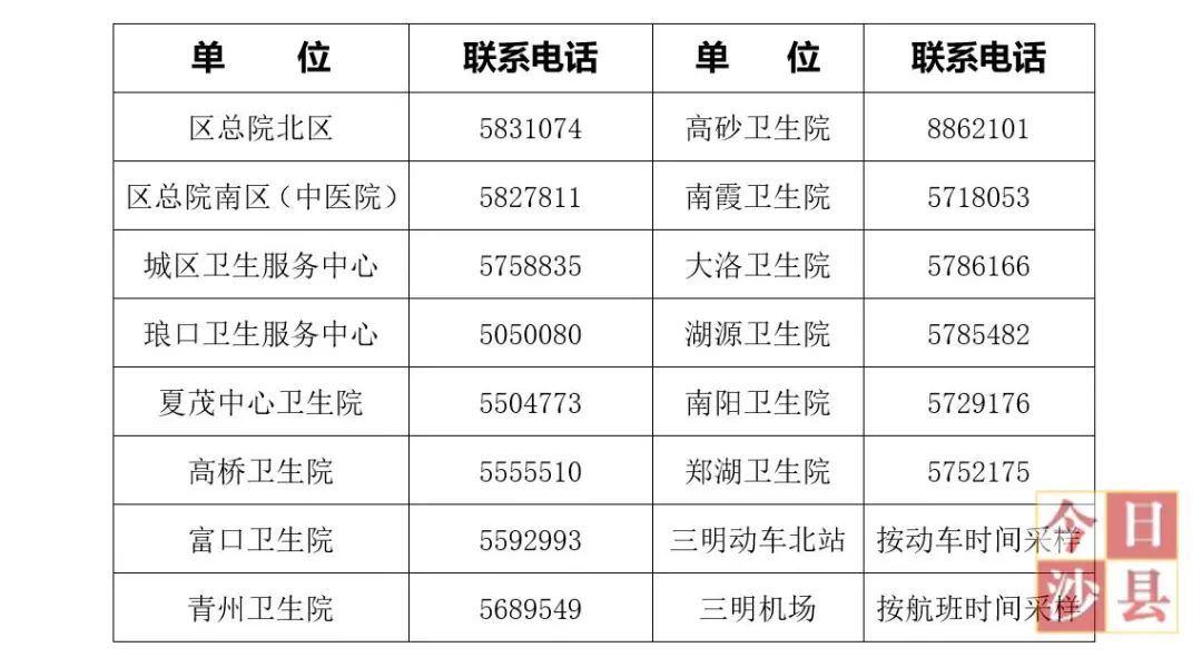 三明疫情防控工作,事关疫情防控蚌埠发布通告