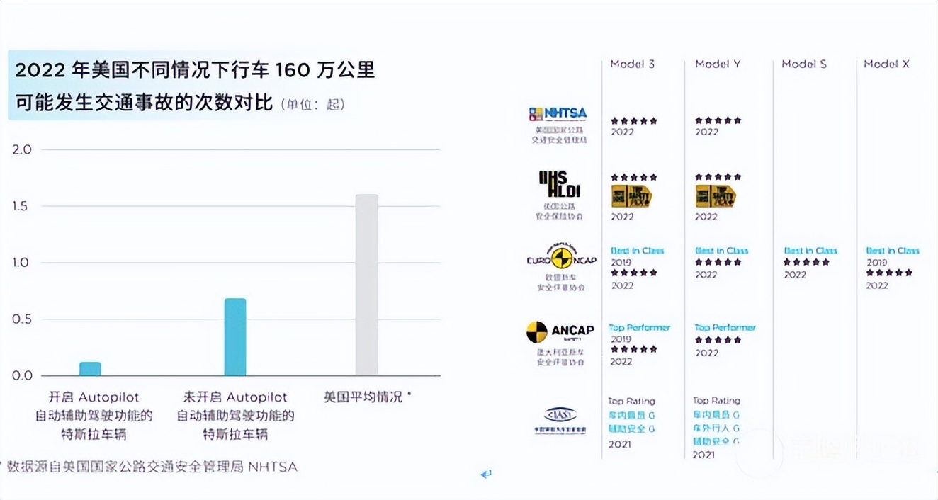 特斯拉s3多少钱一辆,特斯拉s3xy黑武士