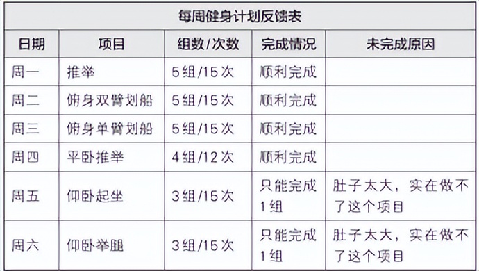 梦想行动十大步骤,梦想行动计划表