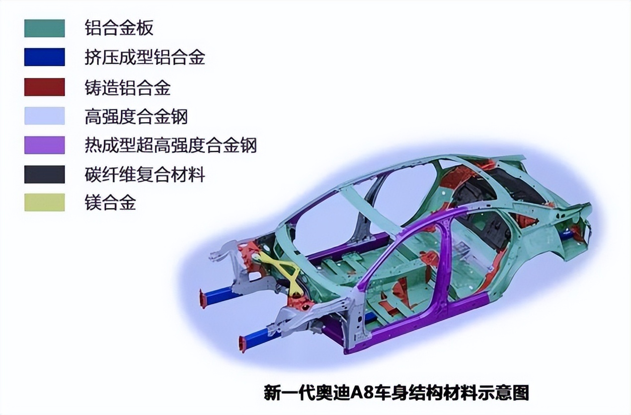 蔚来全铝车身介绍,19款蔚来es6全铝车身