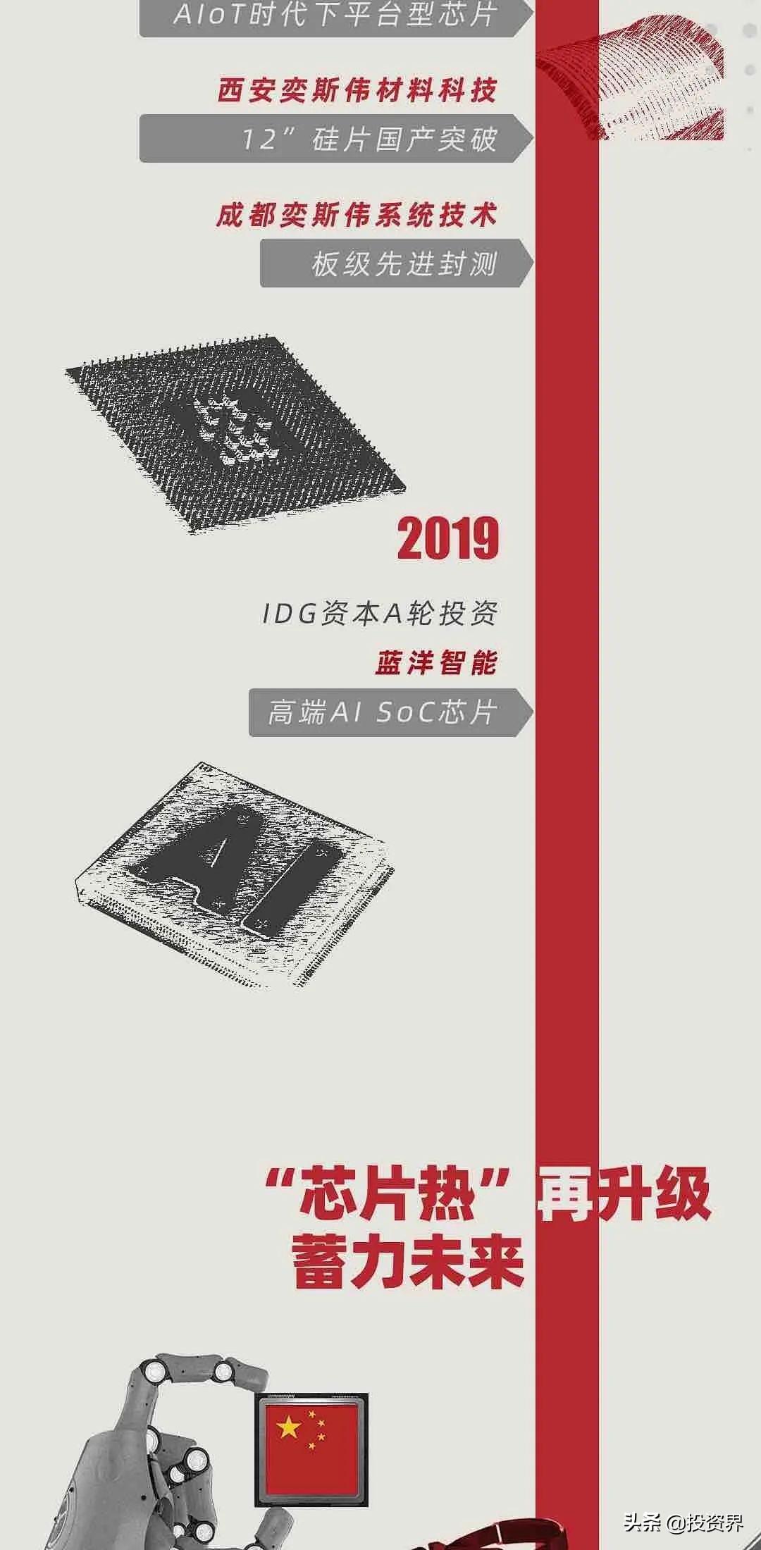 今天，一个硬核IPO诞生：IDG又投了