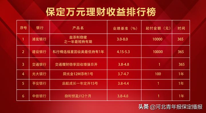 最新各大银行理财收益排名,哪个银行理财产品的收益高且稳健