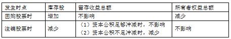 会计实务所有者权益讲解,第六章第一节所有者权益