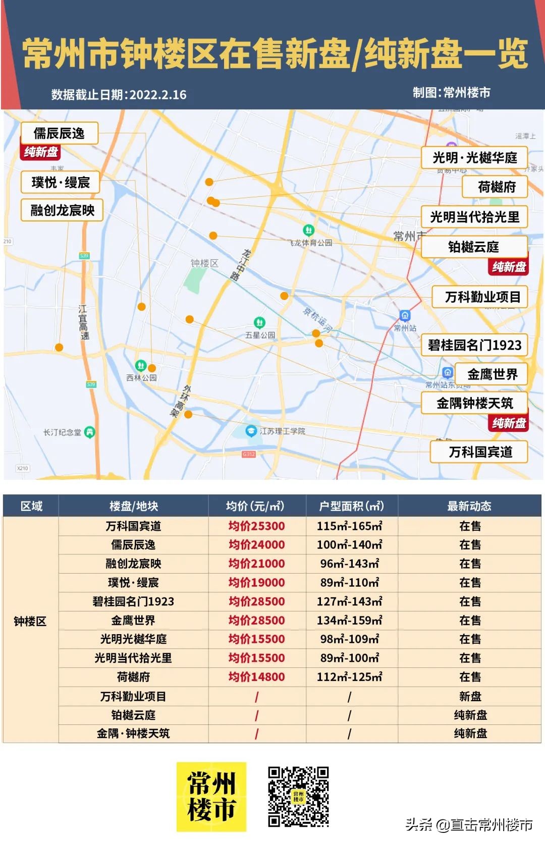 总价100万起！刚刚常州7大区域买房门槛曝光
