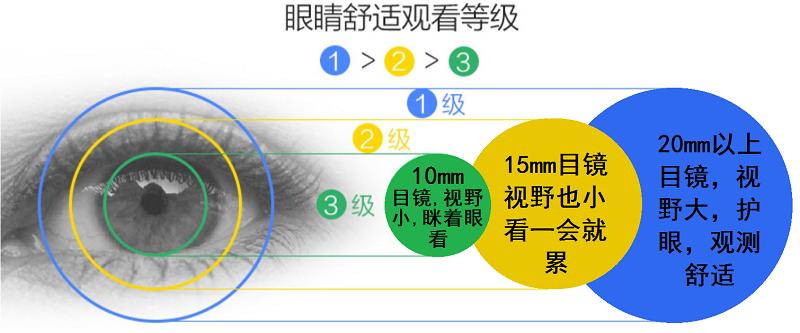 望远镜怎么选购技巧,如何选购天文望远镜