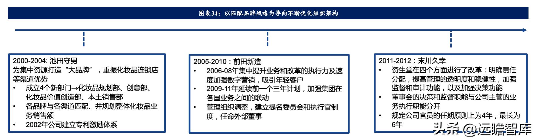 海外美妆国货,国外美妆品牌积淀