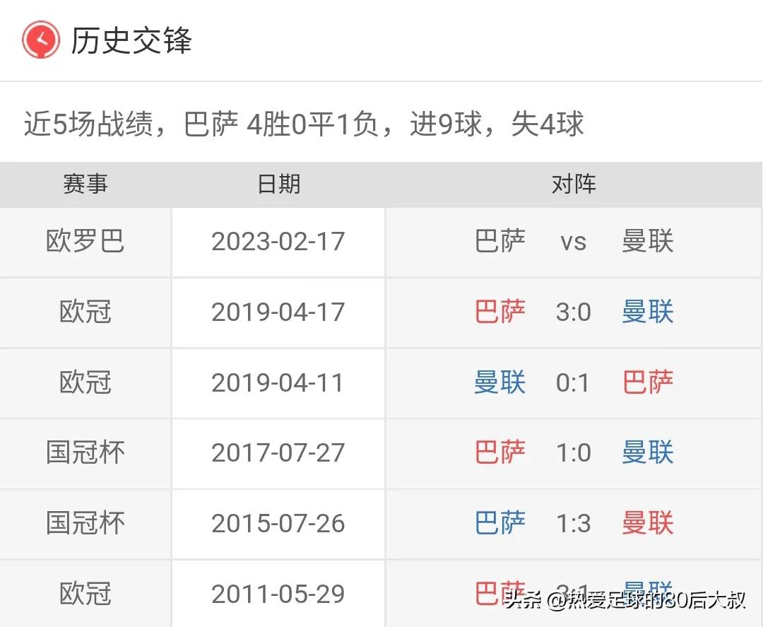 欧联杯曼联vs巴萨分析,红魔欧冠决赛