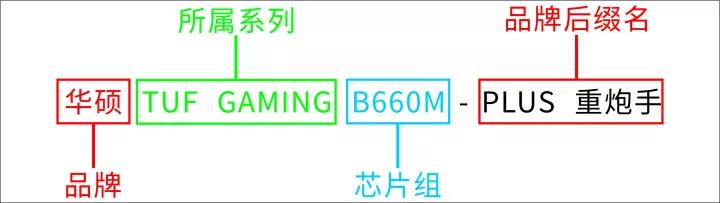 电脑配置入门基本知识主机组装,电脑主机配置家用