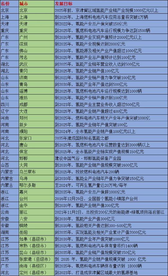 氢燃料电池未来能普及吗,氢燃料电池为什么值得大力发展