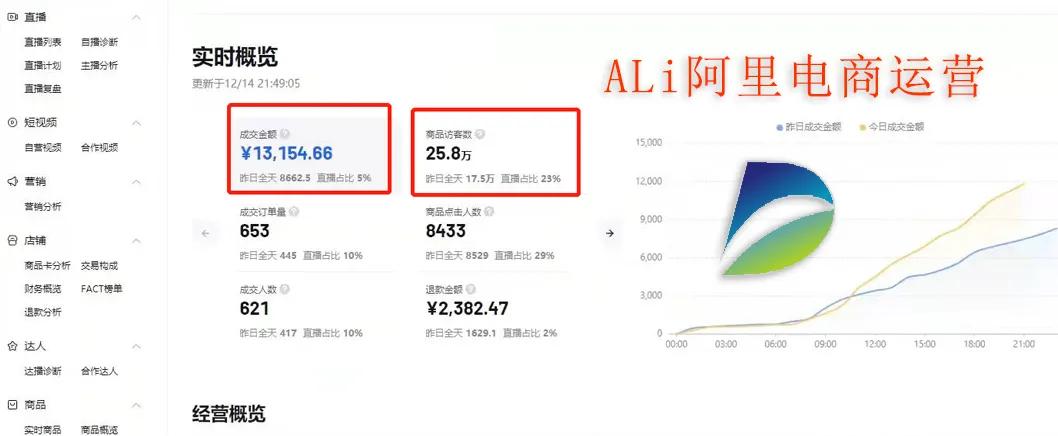 手淘搜索流量下降是什么原因,有手淘推荐没搜索流量怎么办